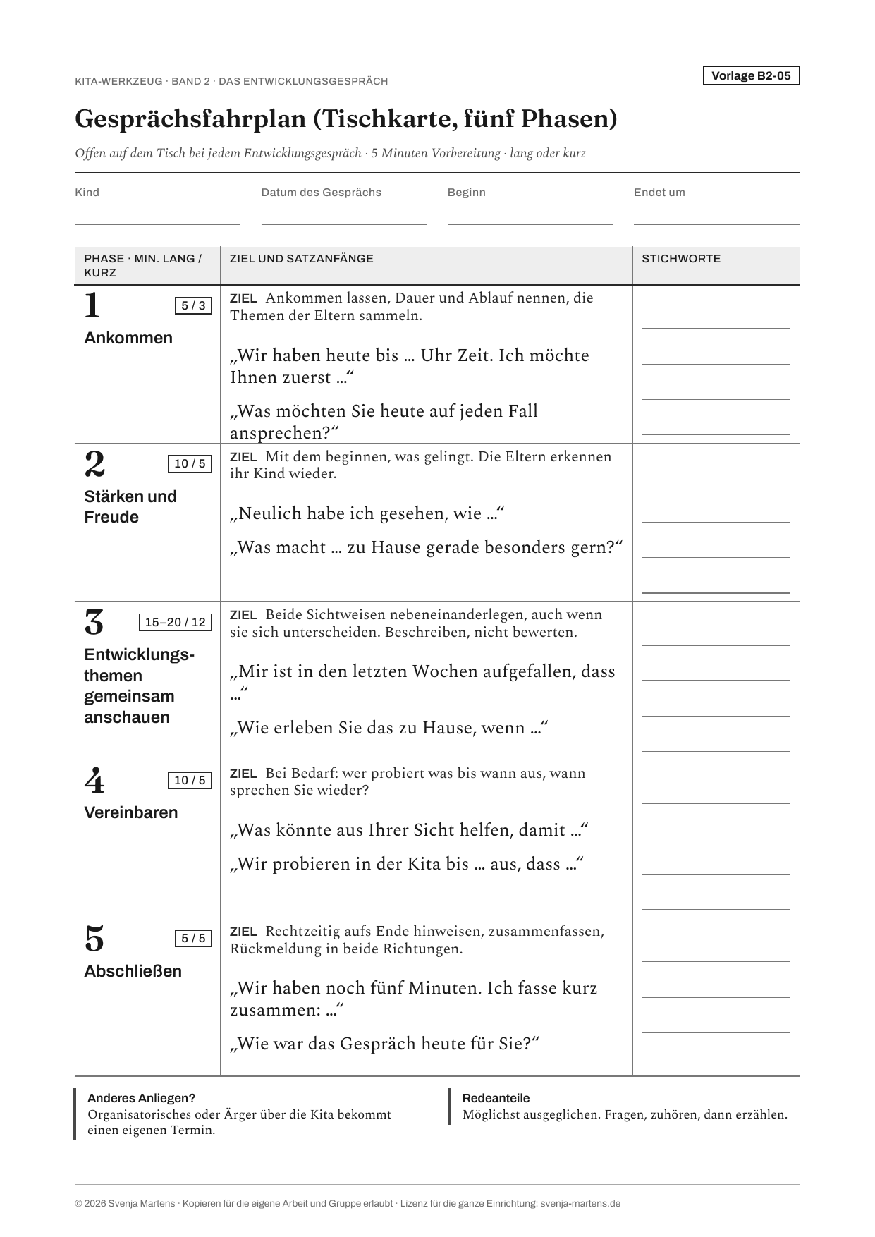 Kopiervorlage B2-05: Gesprächsfahrplan